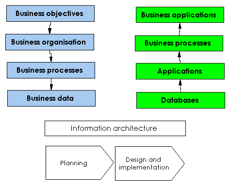 flow diagram